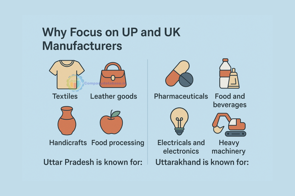 Why Focus on UP and UK Manufacturers