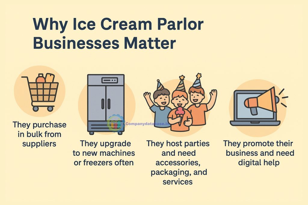 Why Ice Cream Parlor Businesses Matter
