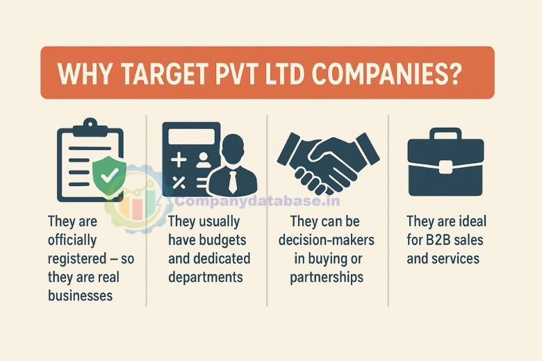 Why Target Pvt Ltd Companies
