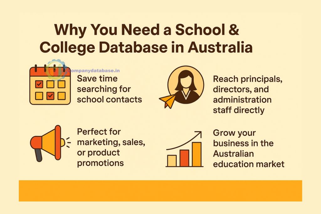 Why You Need a School & College Database in Australia
