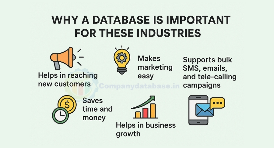 Why a Database Is Important for These Industries