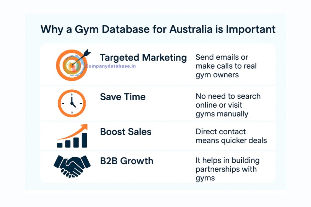 Why a Gym Database for Australia is Important