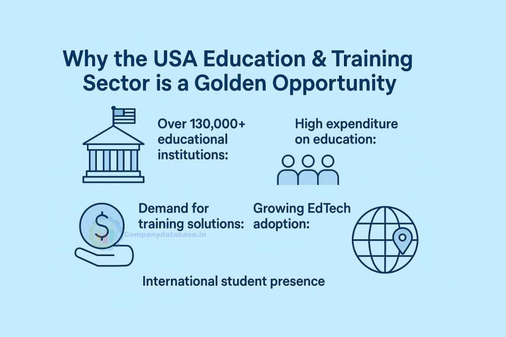 Why the USA Education & Training Sector is a Golden Opportunity