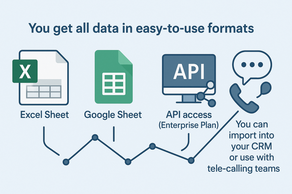You get all data in easy-to-use formats