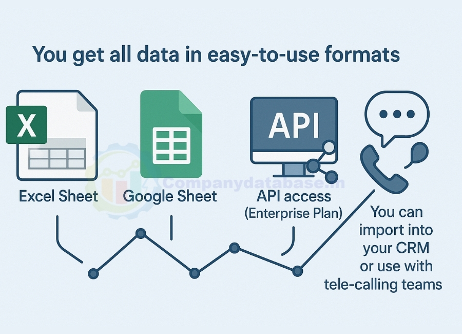 you get all data in easy-to-use formats